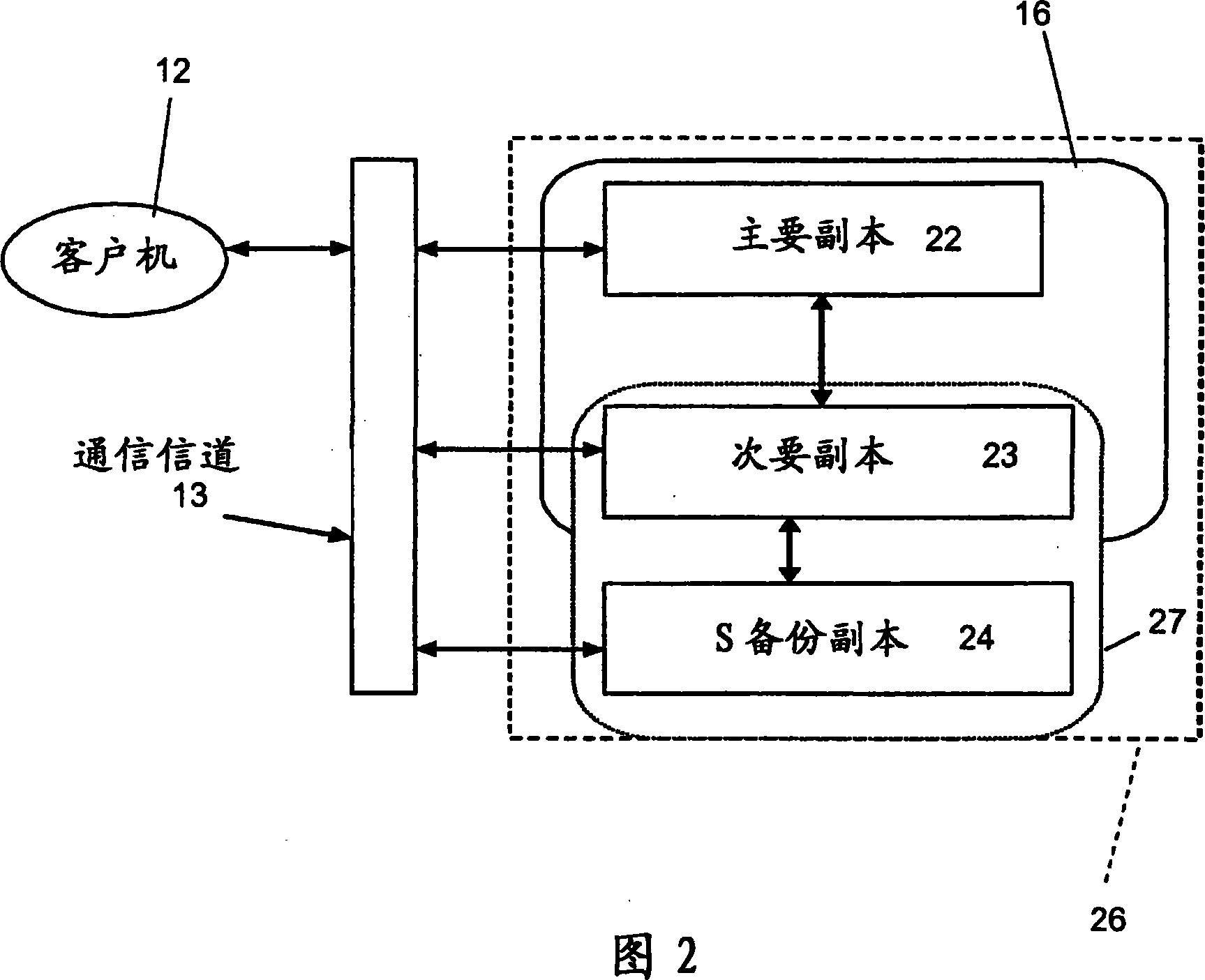 Cluster system and method for backing up a replica in a cluster system