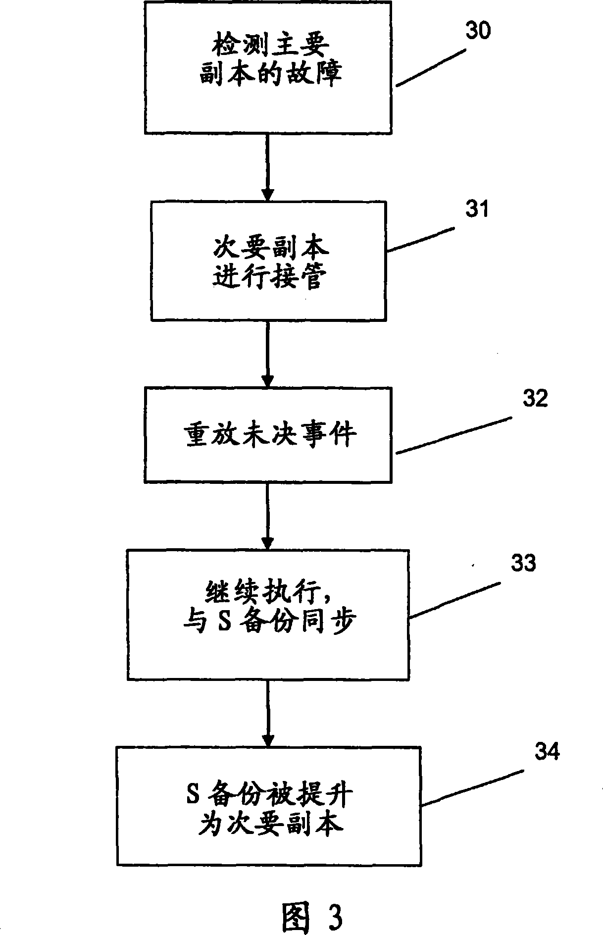 Cluster system and method for backing up a replica in a cluster system