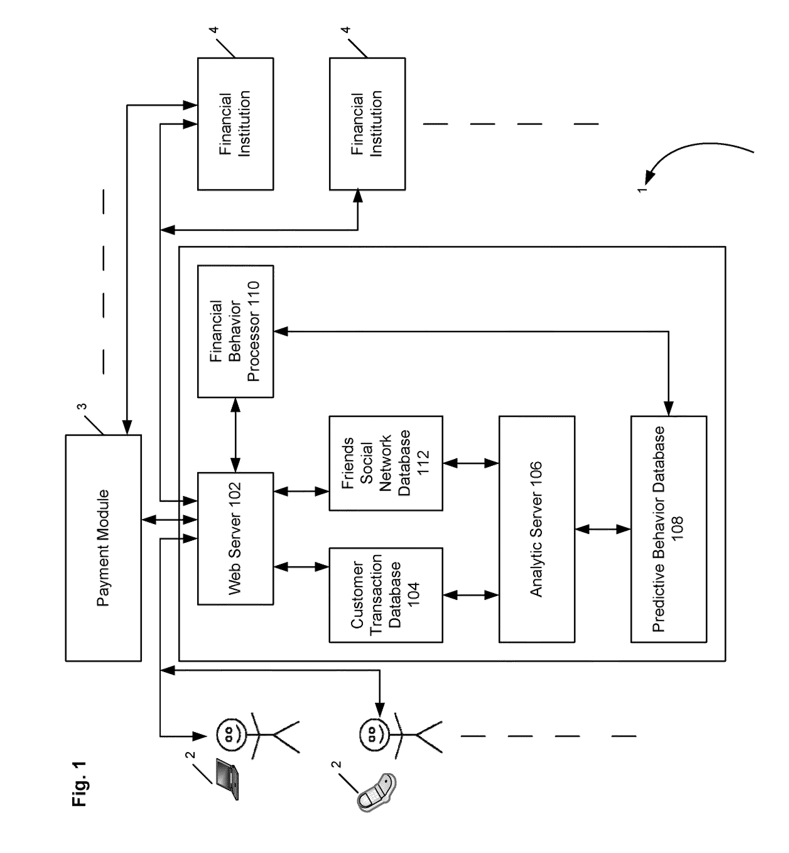 Systems and methods for predicting financial behaviors