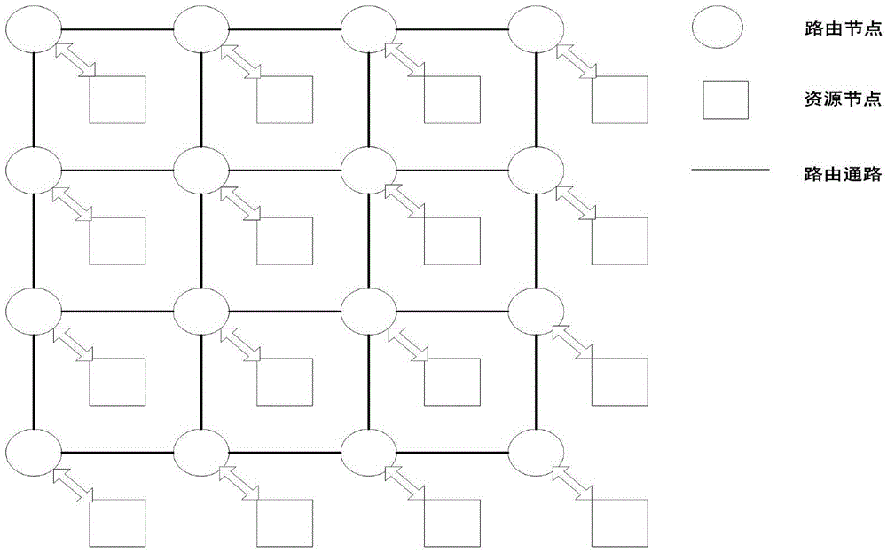 Torus network based dual-access structures and working mode thereof