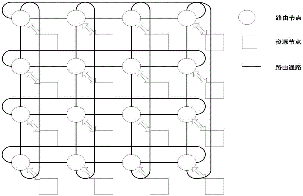 Torus network based dual-access structures and working mode thereof