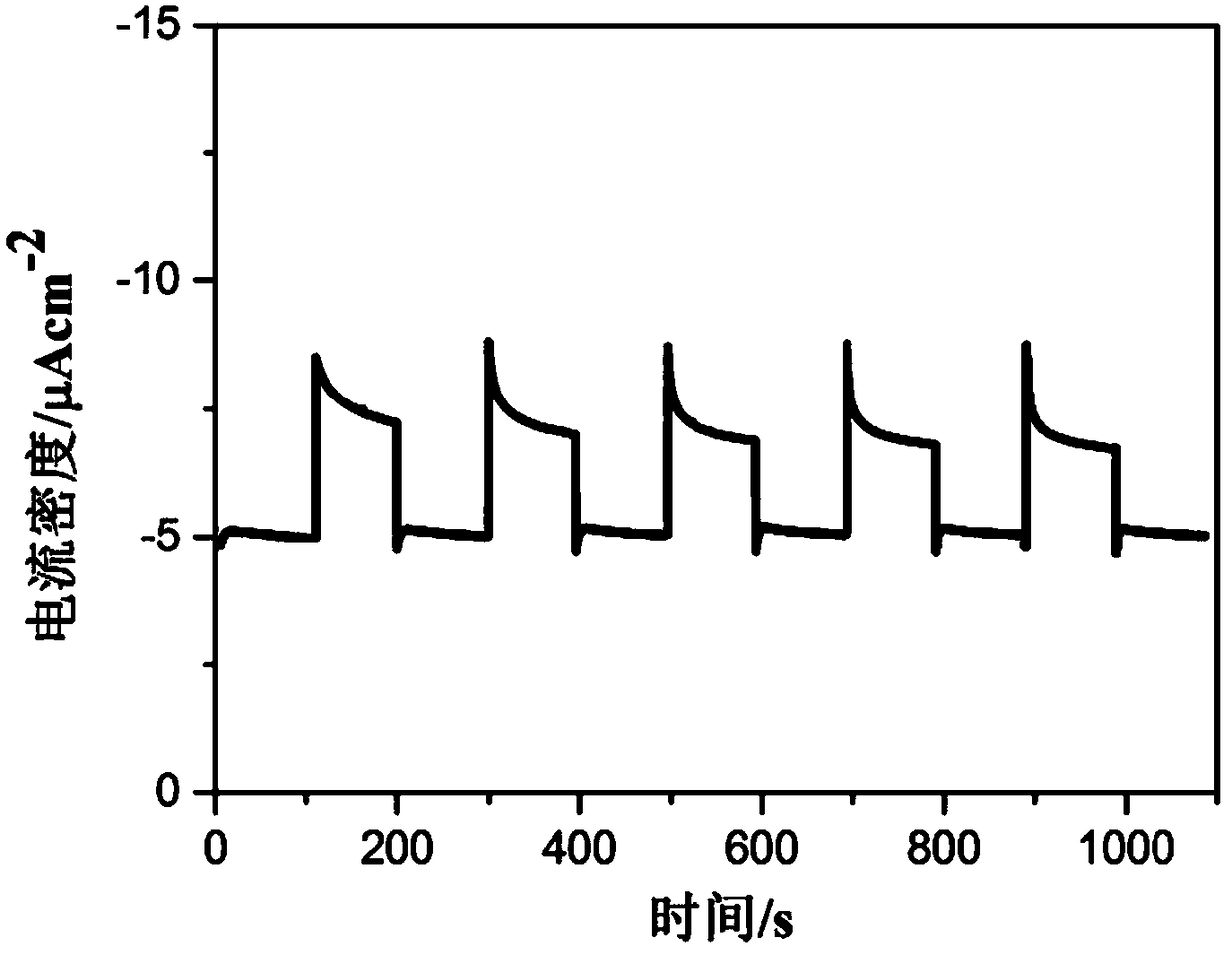 Photoelectrochemical analysis method based on pd quantum dots modified tio2 nanorods and its application