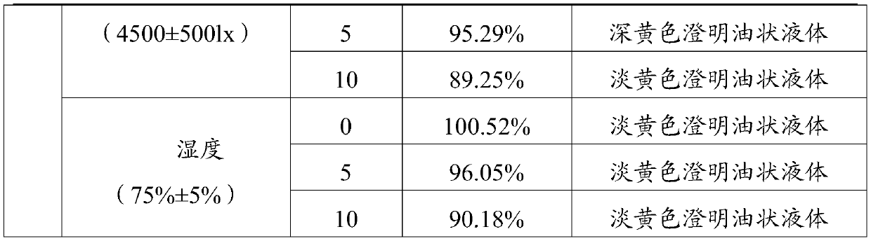 Non-oily doramectin injection and its preparation method and application