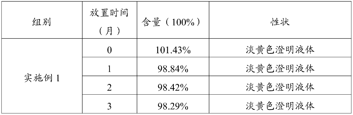 Non-oily doramectin injection and its preparation method and application