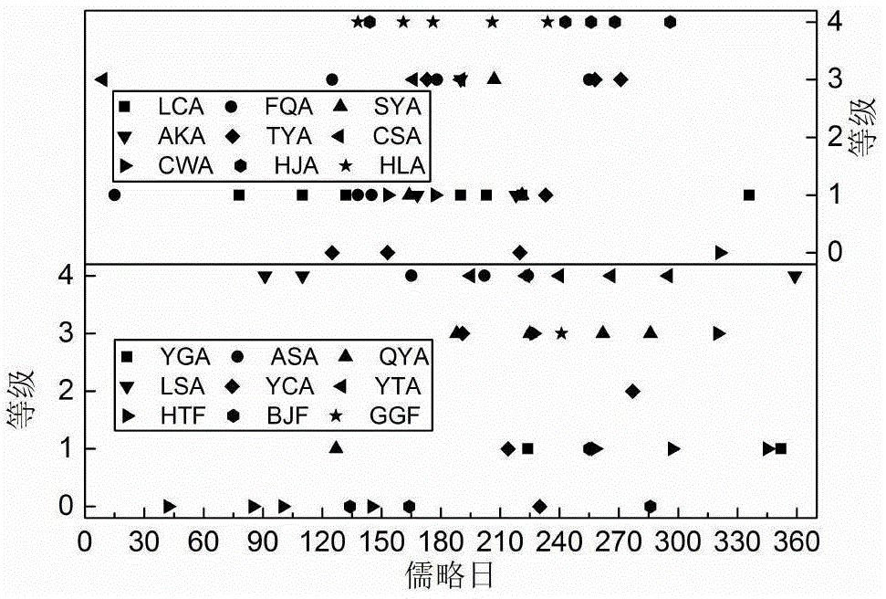 Method for evaluating spatial representativeness of station LAI (Leaf Area Index) observation in remote sensing product pixel scale