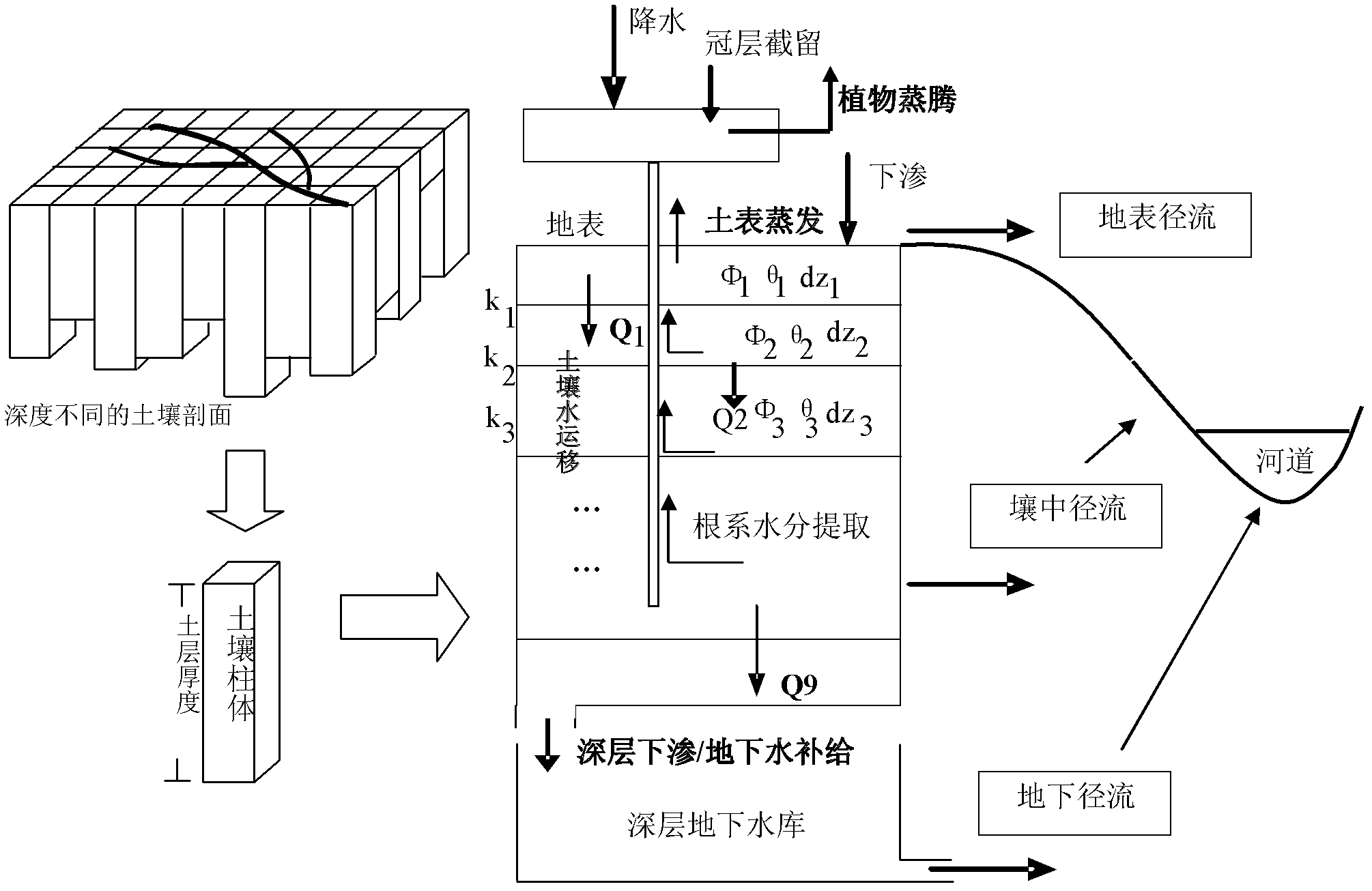 Watershed scale soil moisture remote sensing data assimilation method