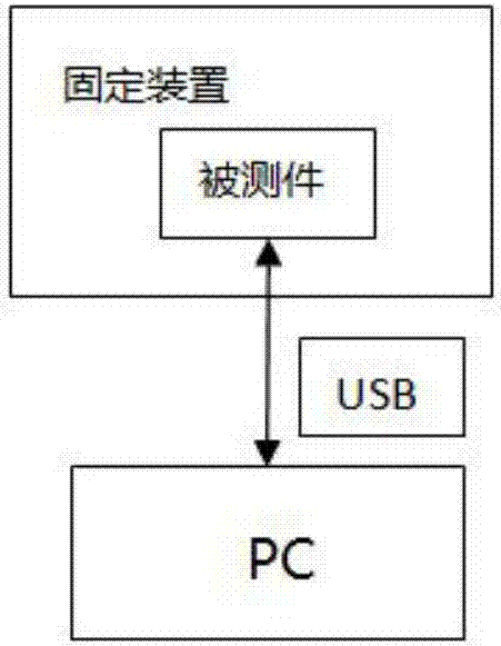 Back-to-back double-lens optical axis consistency test fixture and test method