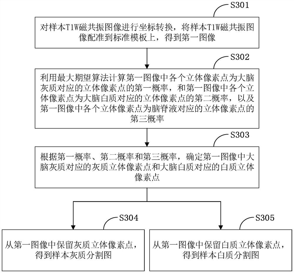 Data generation device and method, terminal and storage medium