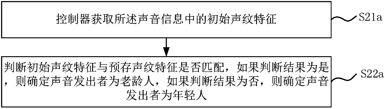 Method for adjusting voice based on user's age, and washing machine