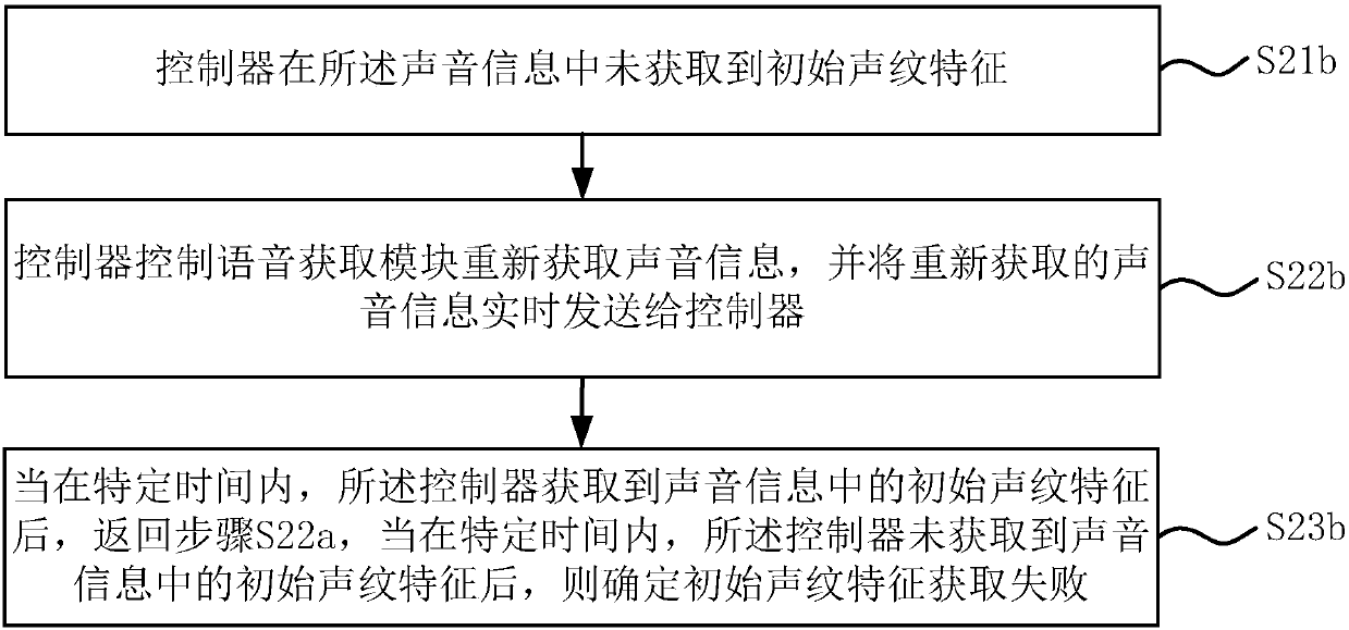 Method for adjusting voice based on user's age, and washing machine