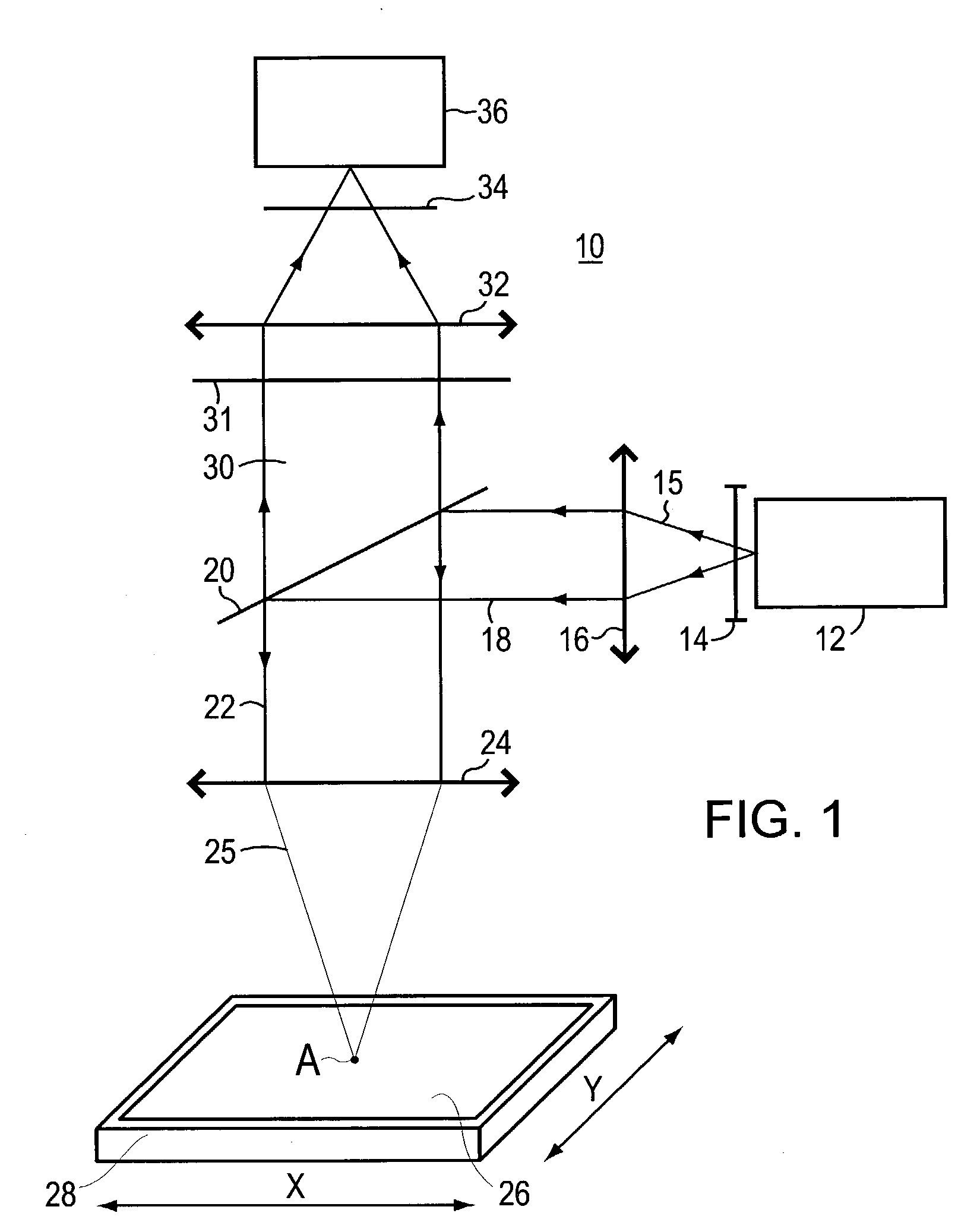 Optically active substrates