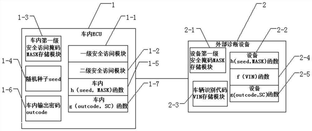 Two-stage safety access system of passenger vehicle and access method thereof