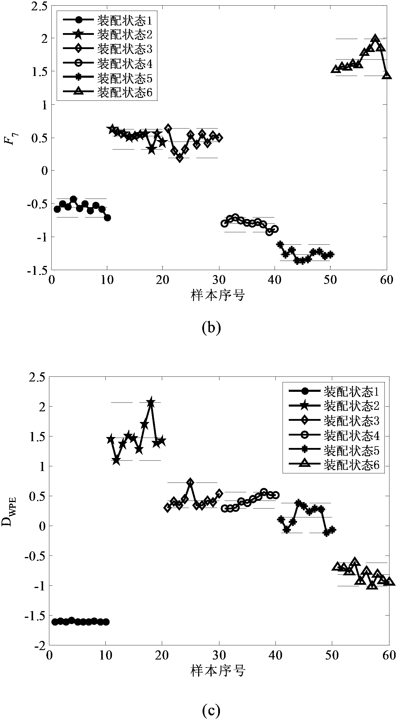 Method for determining assembly reliability of detachable disc-drum rotor