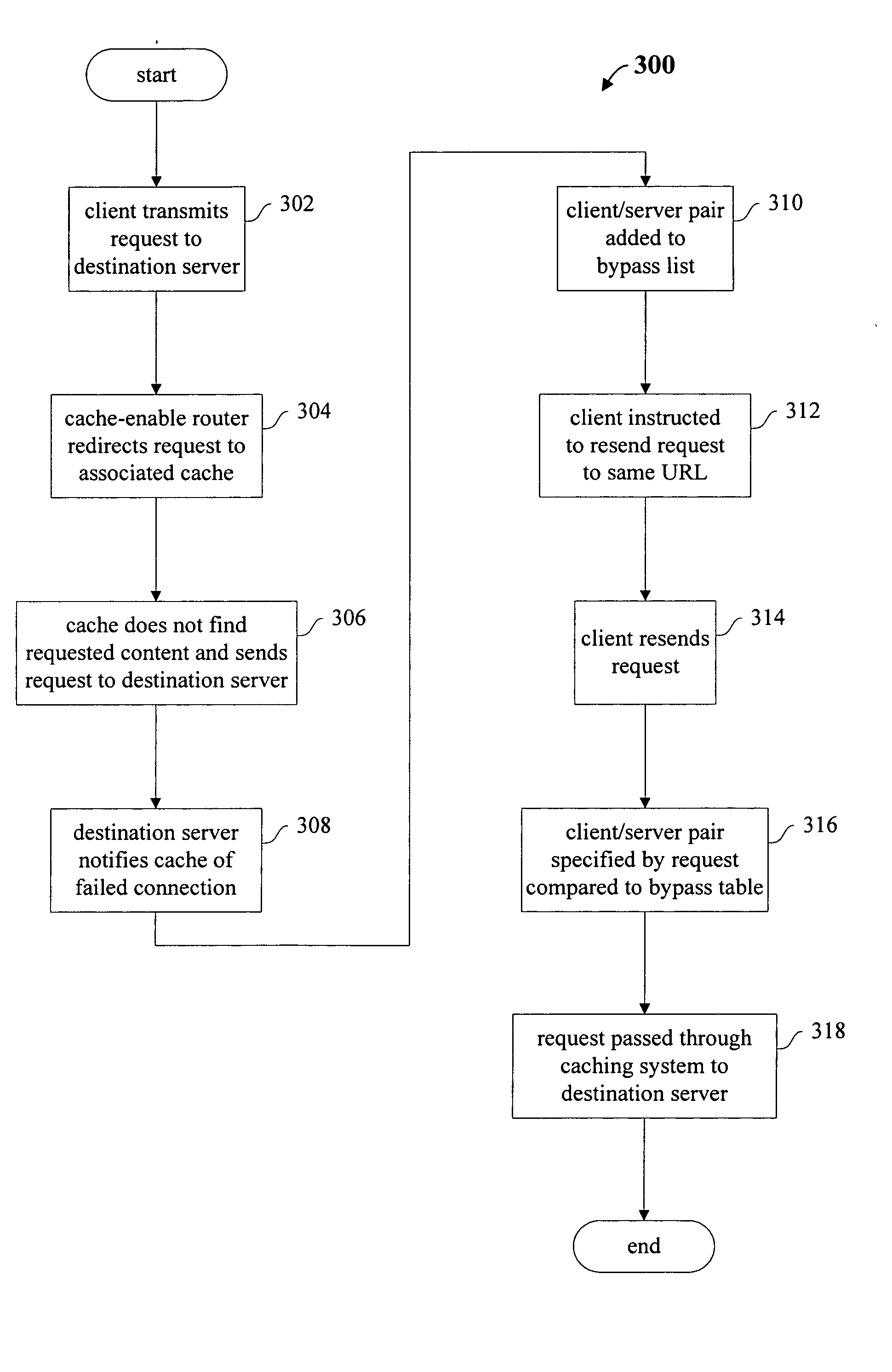 Methods and apparatus for redirecting network cache traffic