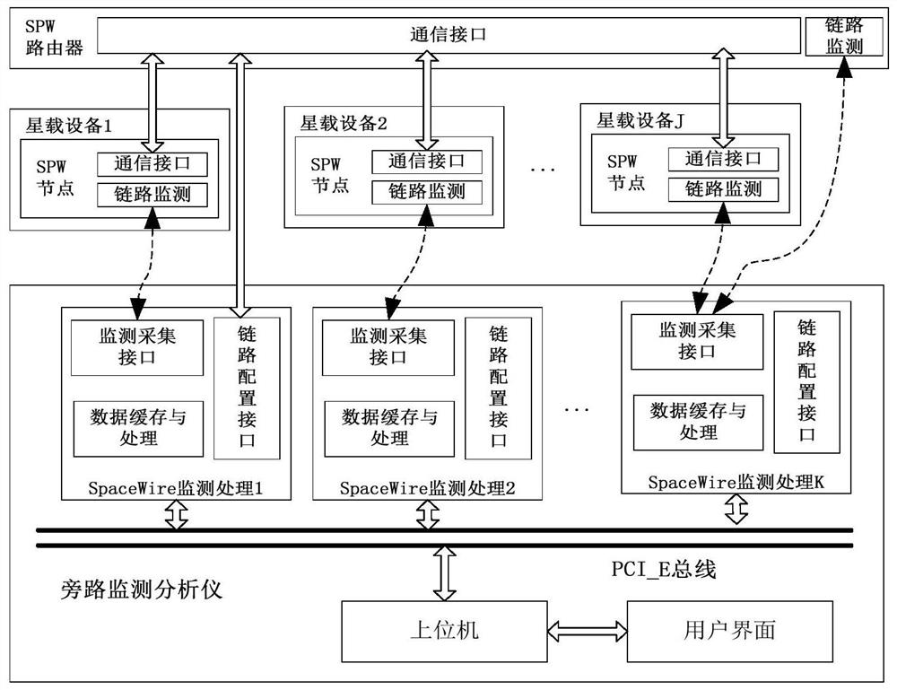 SpaceWire network interface bypass detection device