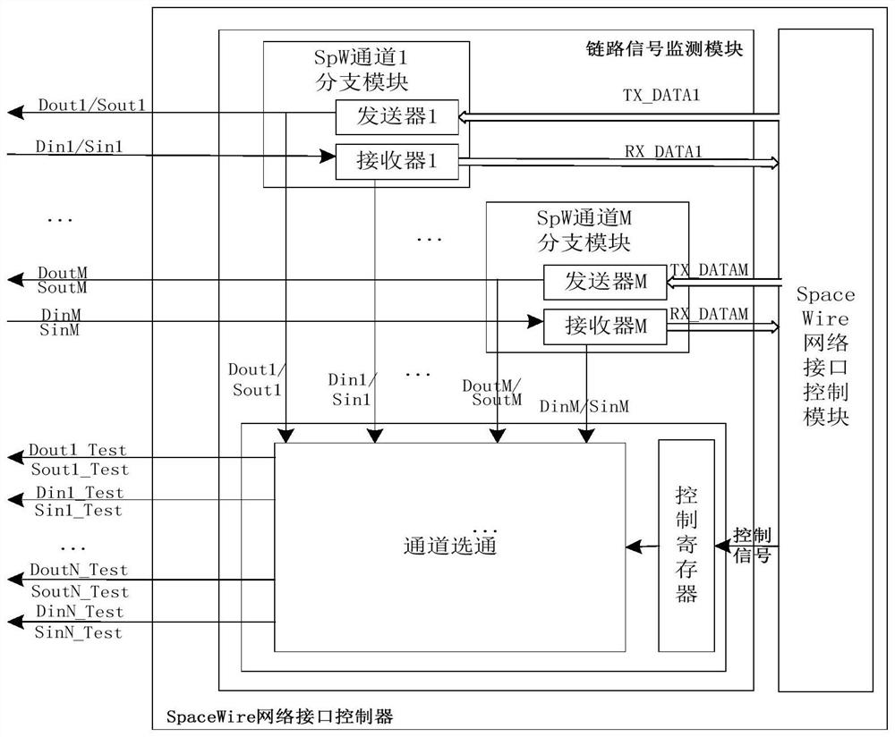 SpaceWire network interface bypass detection device