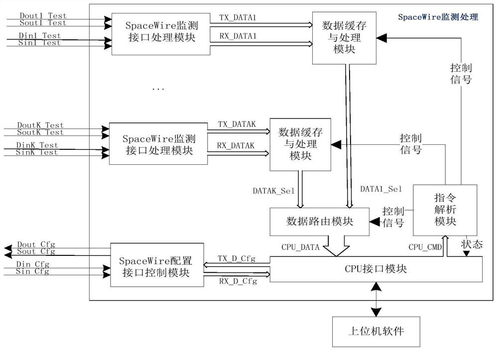 SpaceWire network interface bypass detection device