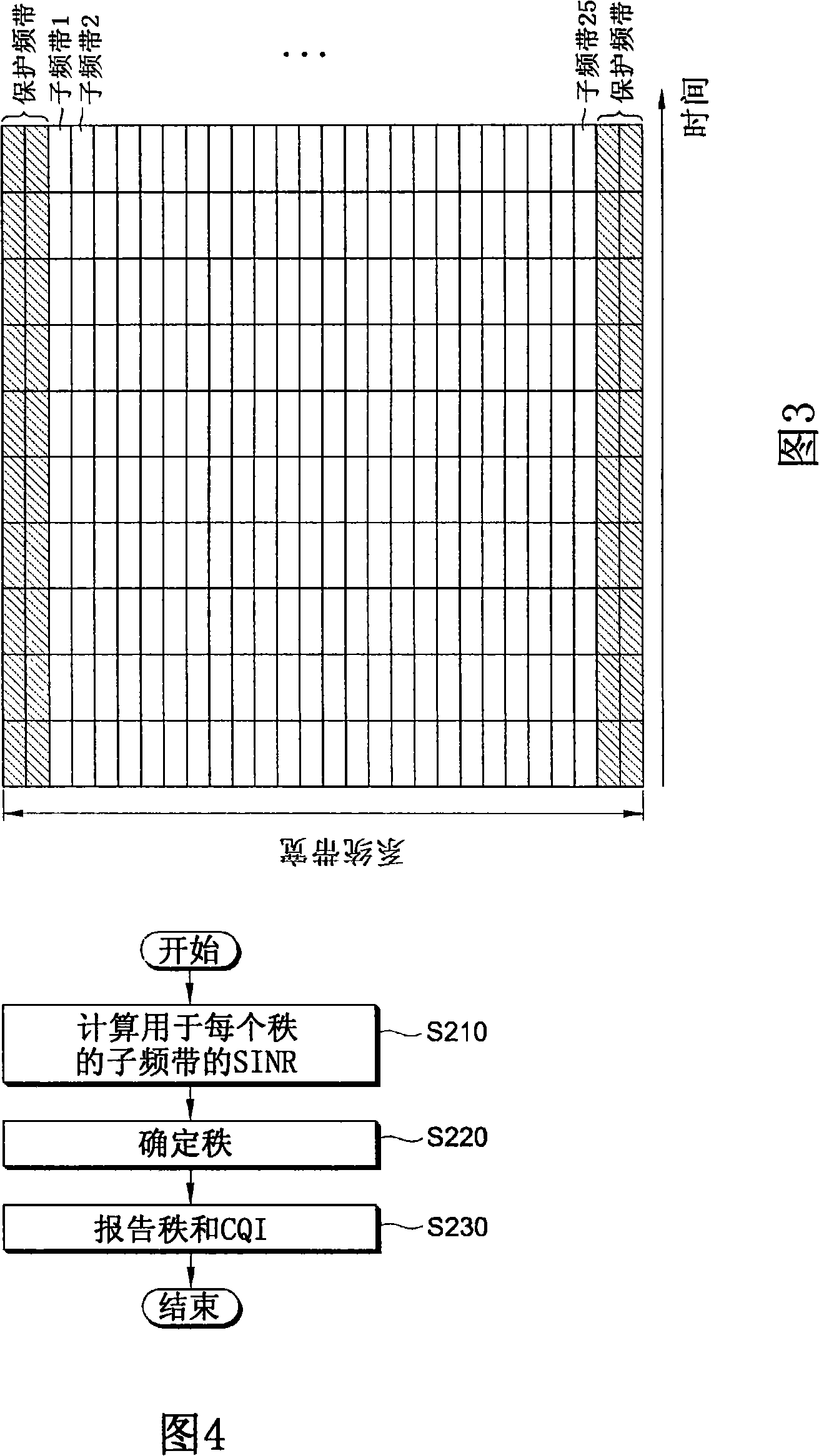 Method for reporting channel information in multiple antenna system