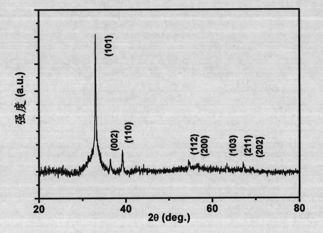 Preparation method and application of metallic indium nanometer particle ink