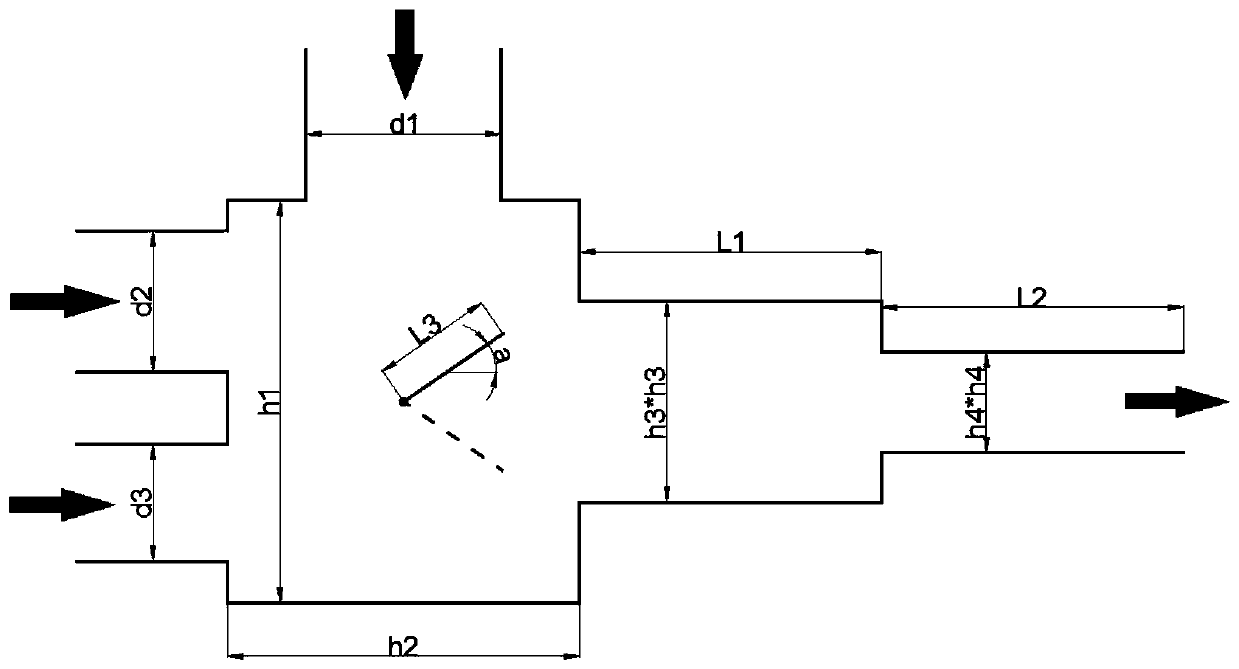 High-efficiency compact type mixer with asymmetric blade grid structure