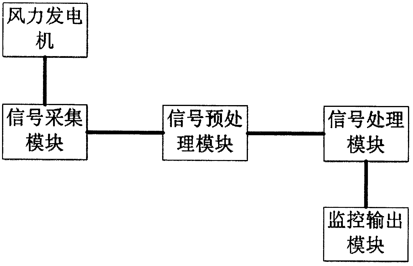 Monitoring system based on electric information for health status of wind driven generator and monitoring method thereof