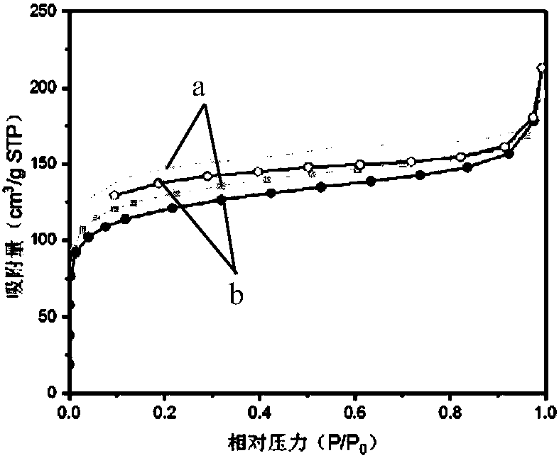 Coal asphalt porous polymer prepared through heteropolyacid catalysis as well as preparation method and application thereof