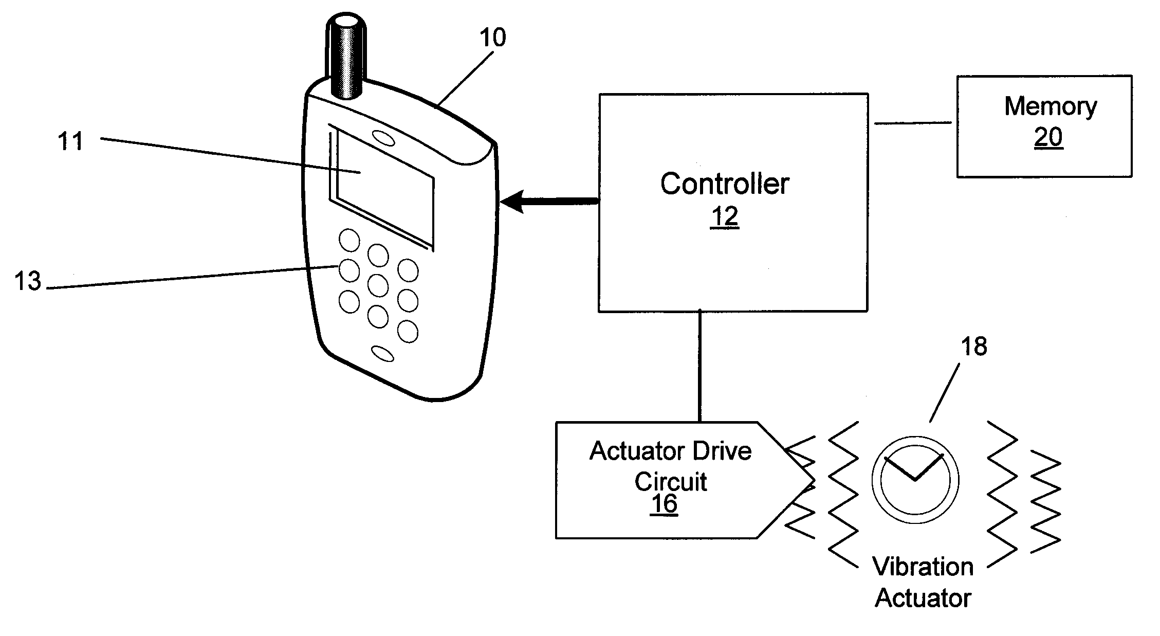 Haptic Feedback System with Stored Effects