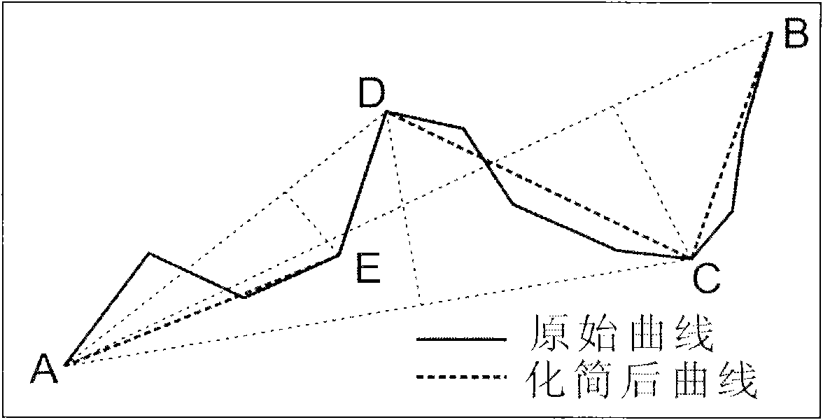 Method for simplifying numerical map settlement place polygon by utilizing parametric design model