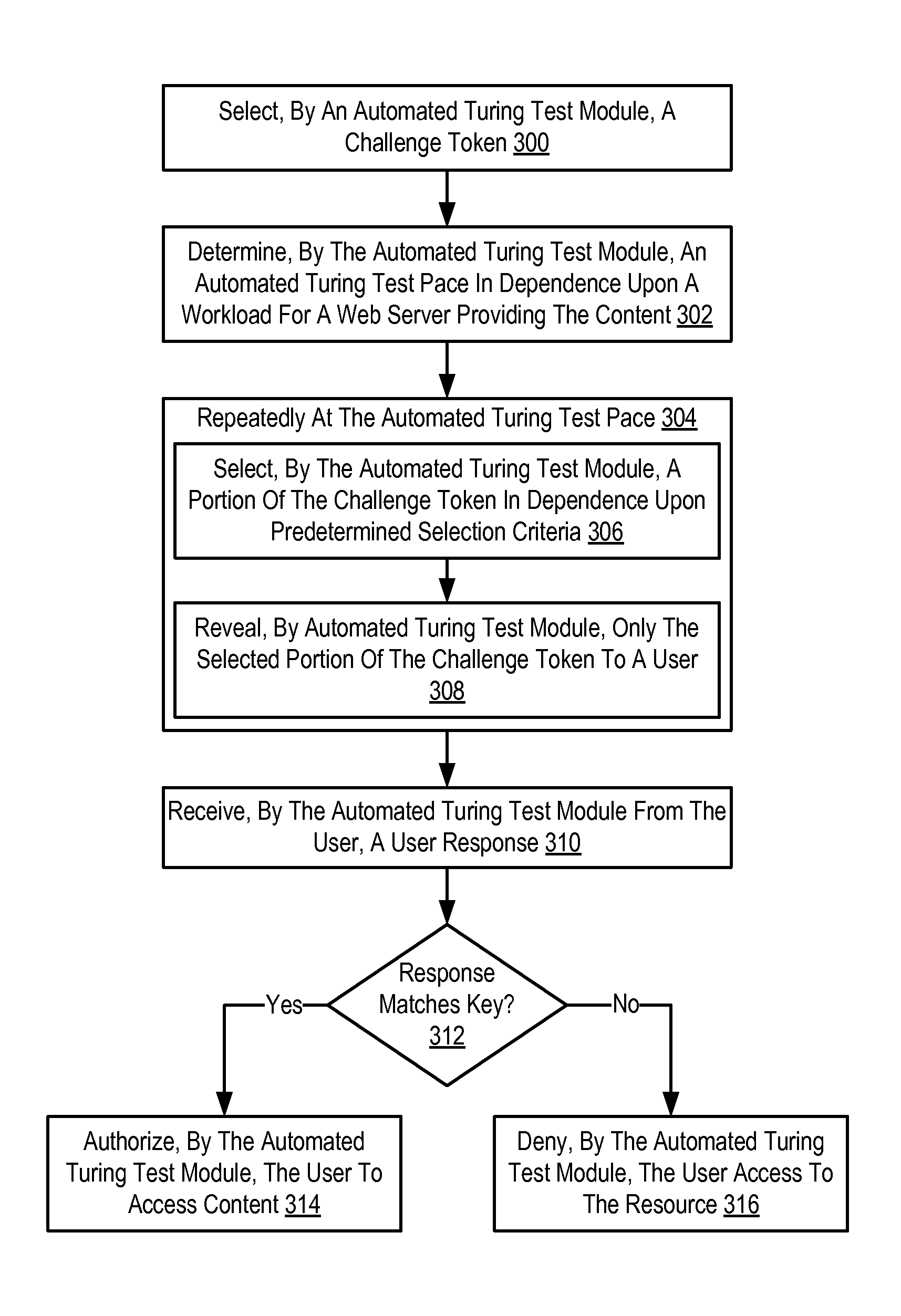 User authorization using an automated Turing Test