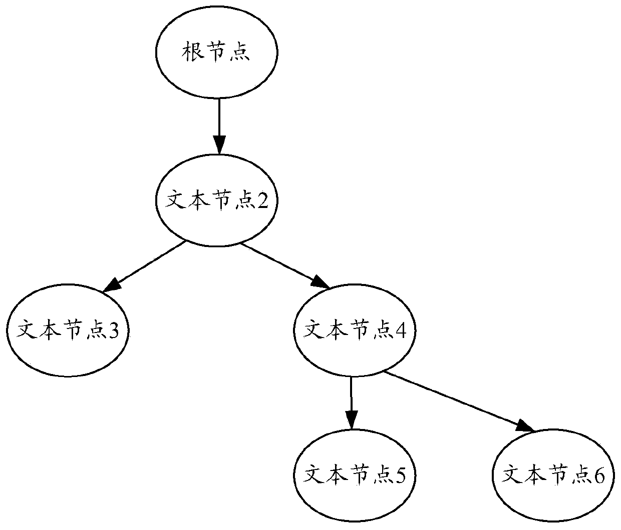 Document analysis method and device, computer equipment and storage medium