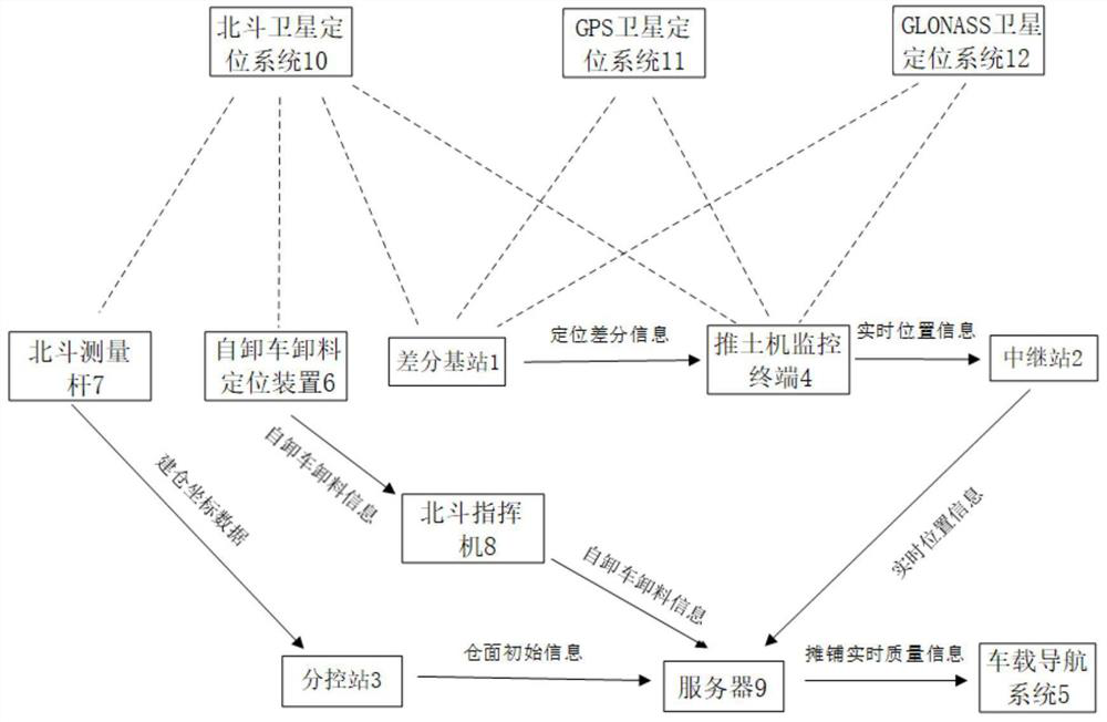 Earth and rockfill dam intelligent paving monitoring system and monitoring method thereof