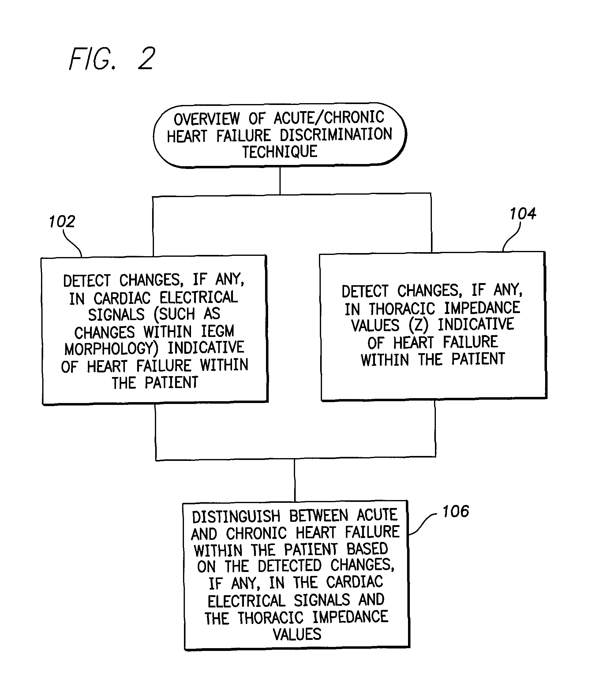 System and method for discriminating acute and chronic heart failure using an implantable medical device