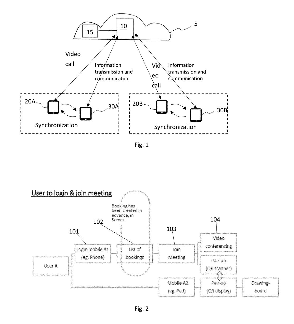 Method of Establishing a Video Call Using Multiple Mobile Communication Devices