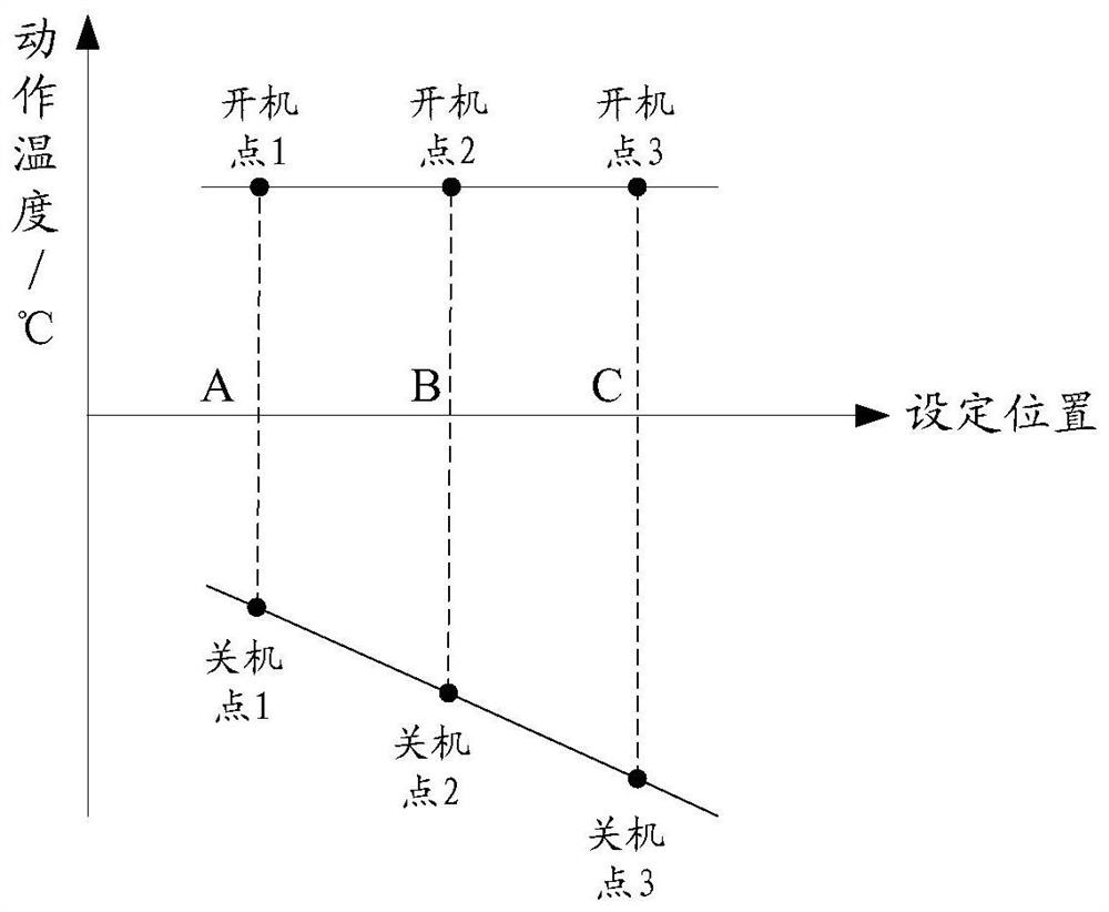 Temperature control method and device and refrigeration equipment