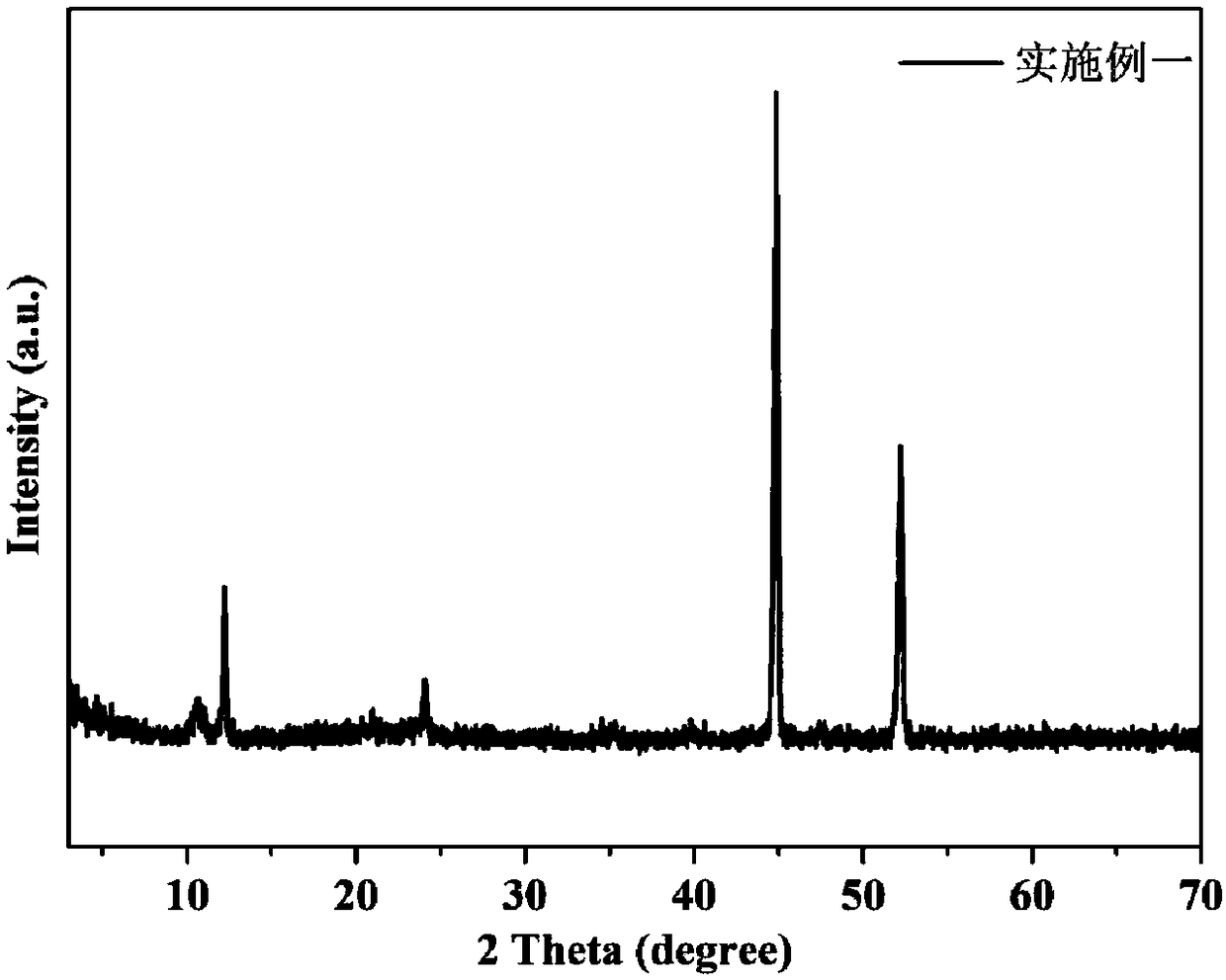 Three-dimensional multi-layered structure cobalt-nickel-aluminum ternary metal electrocatalyst for oxygen evolution reaction as well as preparation and application methods thereof