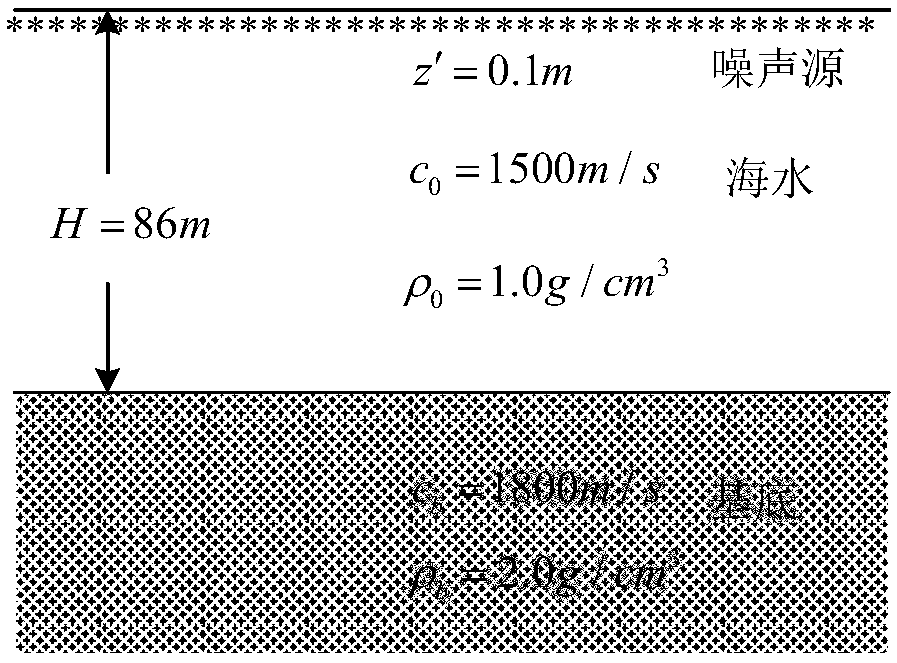 Seabed sound speed multi-step inverting method based on dual-vector hydrophone