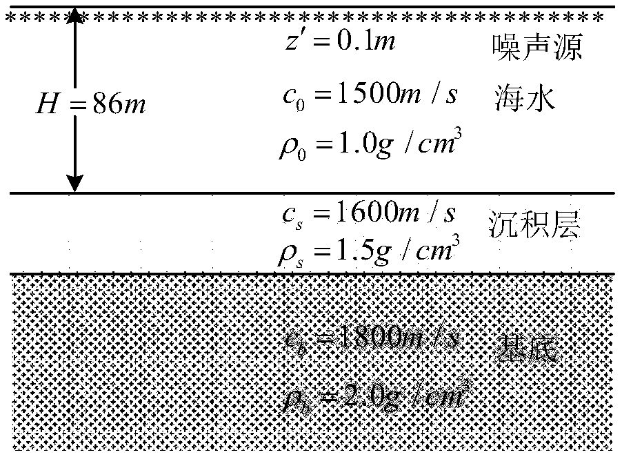 Seabed sound speed multi-step inverting method based on dual-vector hydrophone