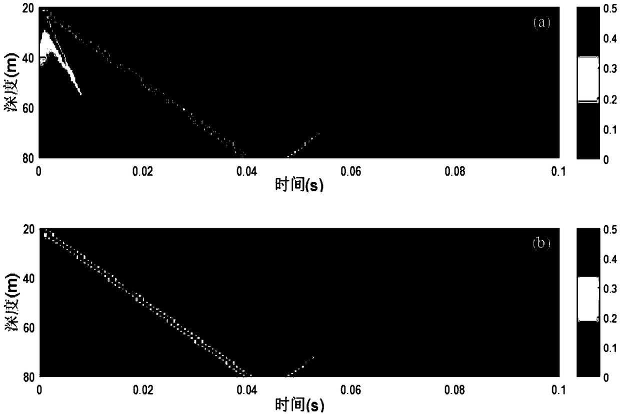 Seabed sound speed multi-step inverting method based on dual-vector hydrophone