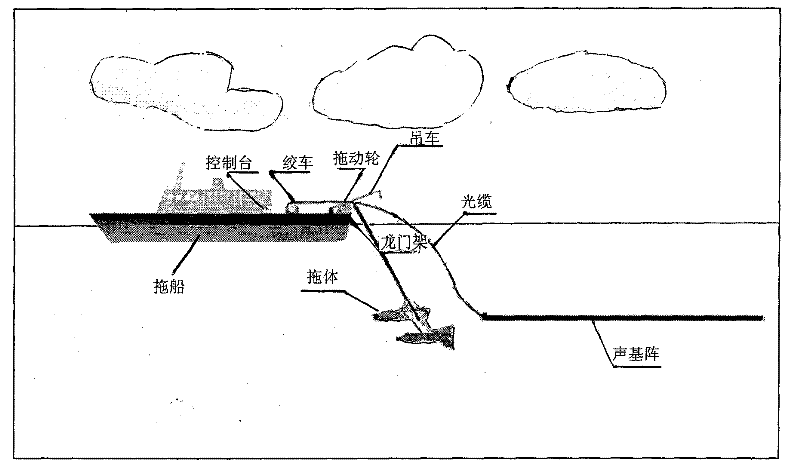 Three-dimensional positioning sonar