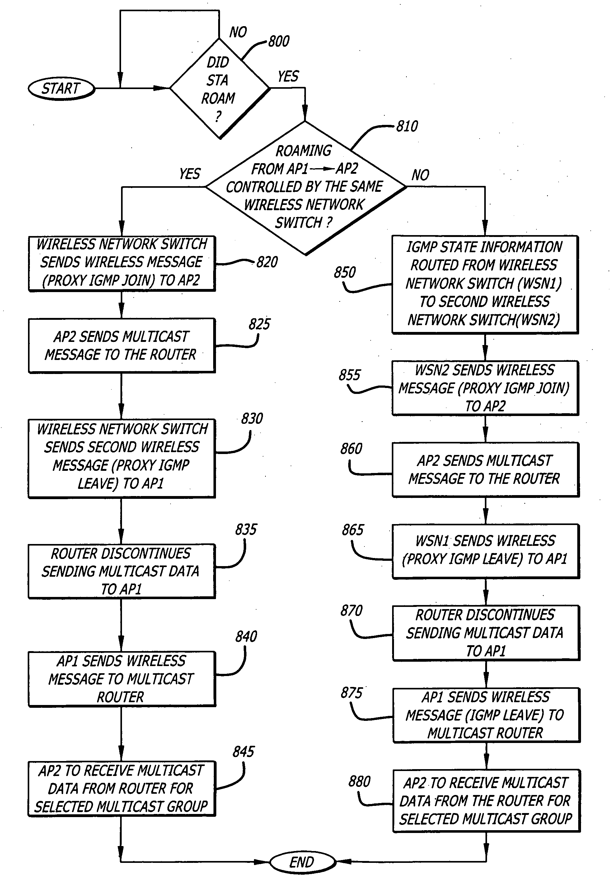 Efficient multicast control processing for a wireless network