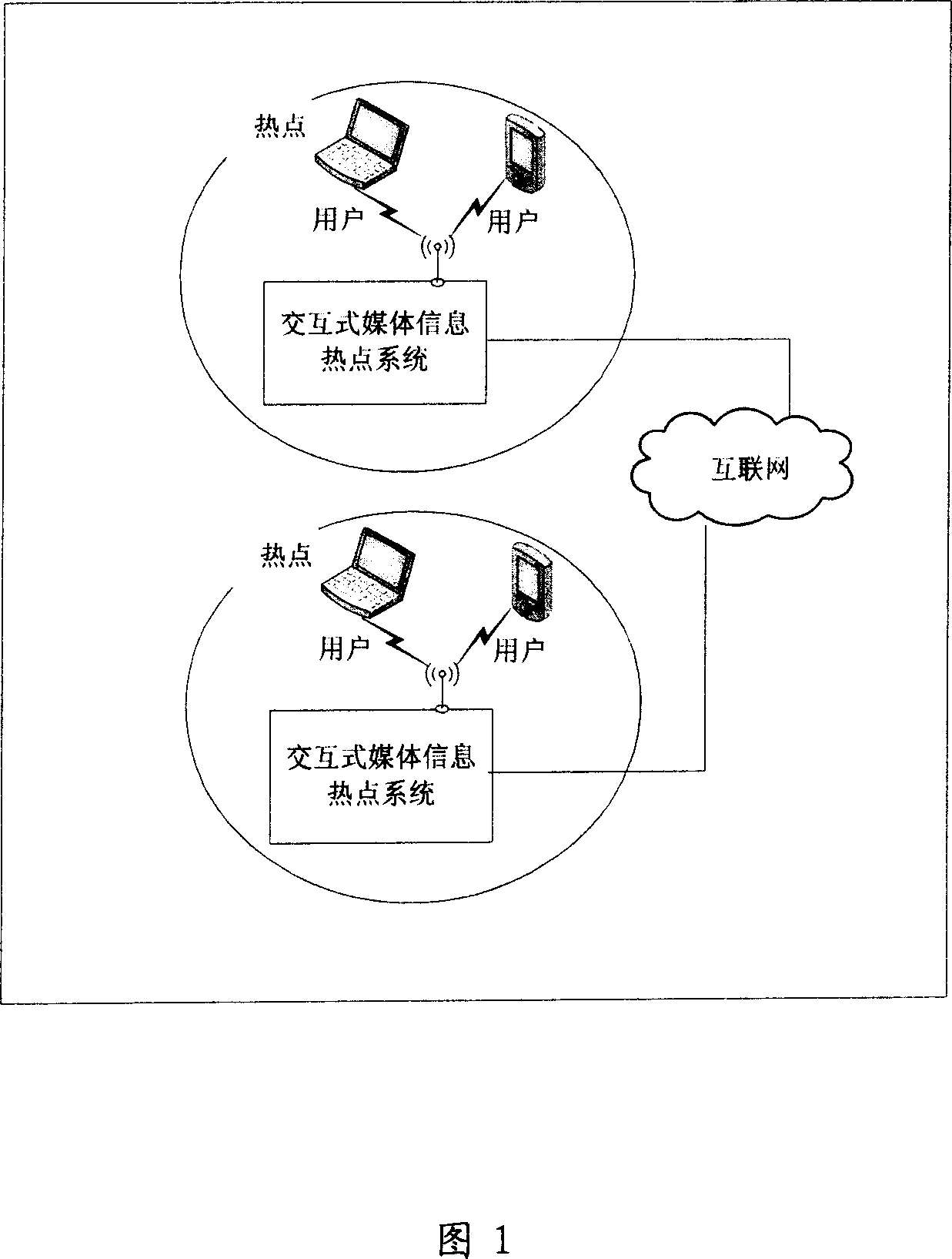 Interactive media information hot point system and media information interacting method