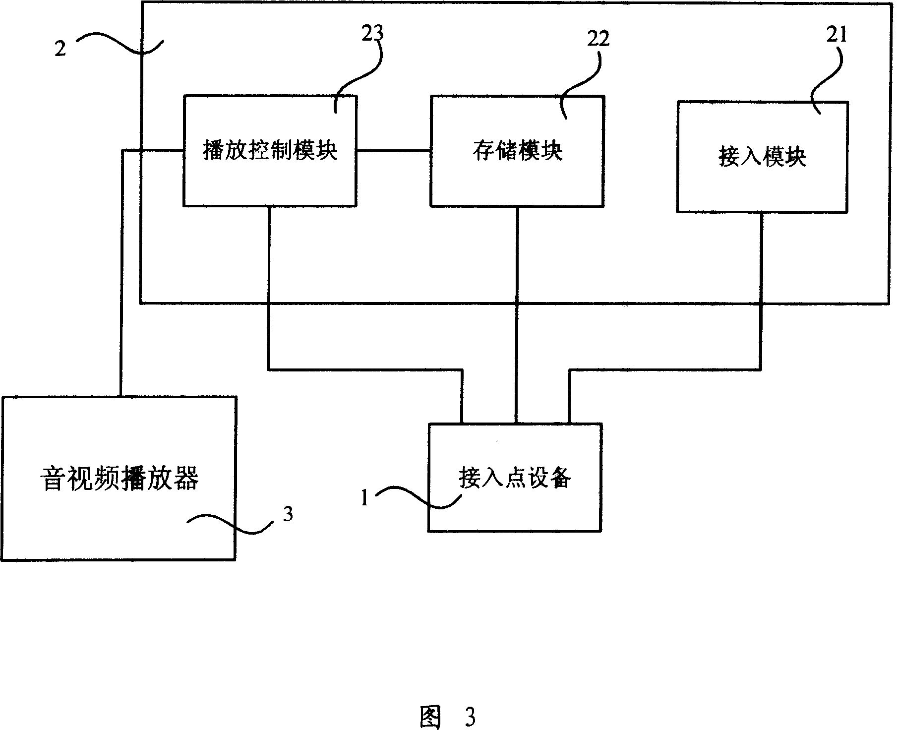 Interactive media information hot point system and media information interacting method