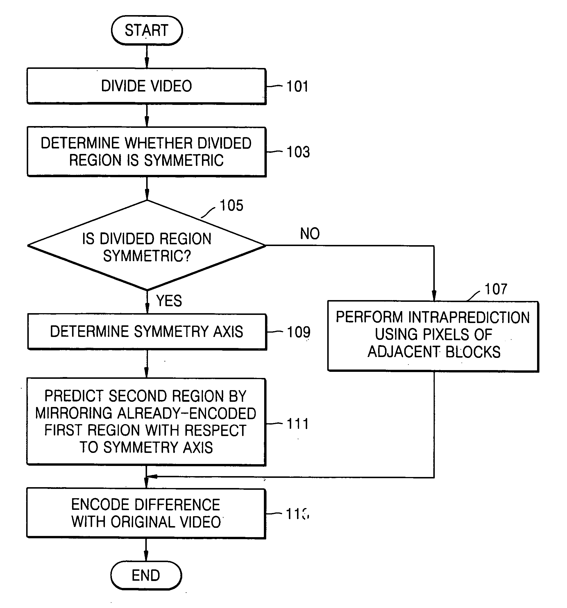 Intraprediction method and apparatus using video symmetry and video encoding and decoding method and apparatus