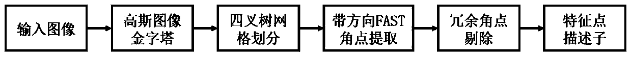 Natural property based vision servo grabbing method of flying mechanical arm