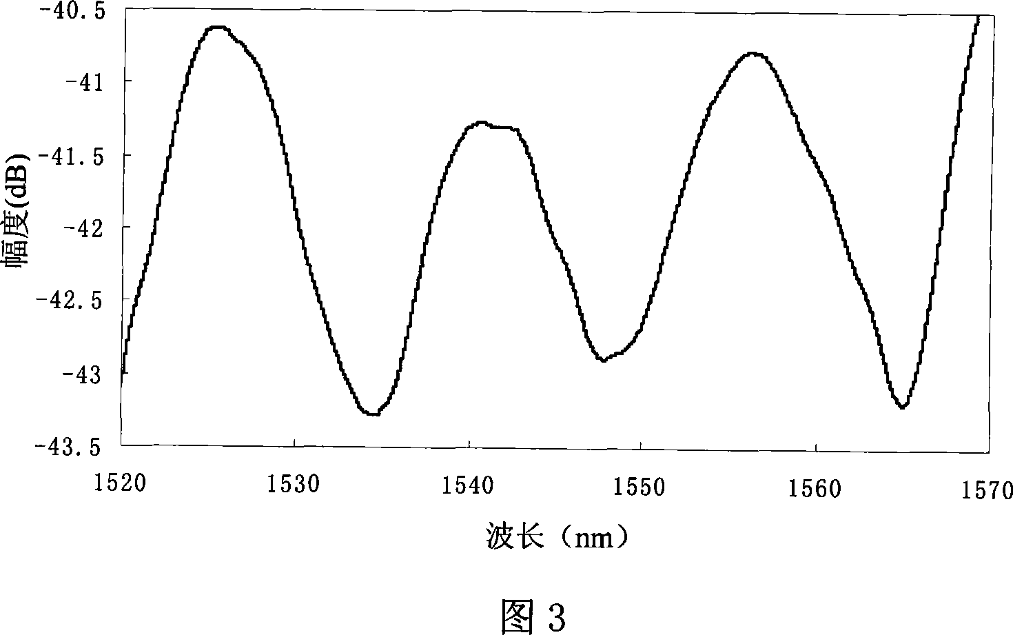 Femtosecond laser pulse produced microsize optical fiber Fabry-perot sensor and its production method