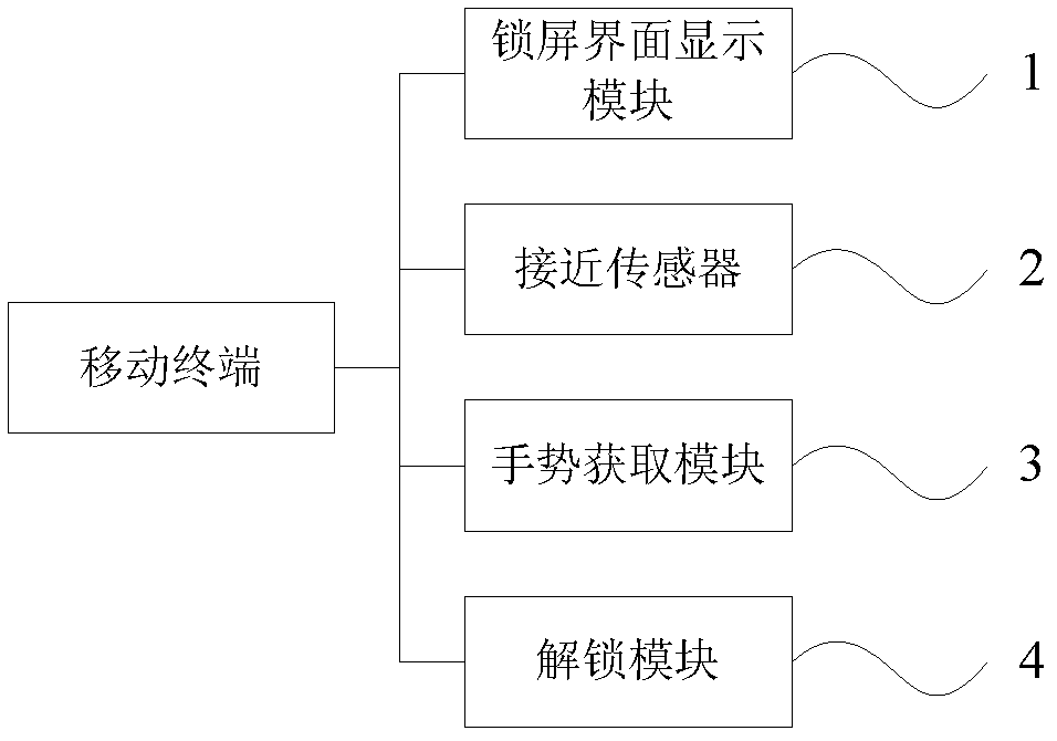 Mobile terminal and unlocking method thereof