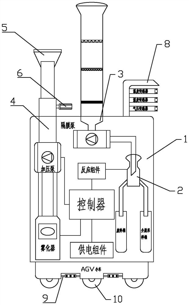 Intelligent disinfection robot for PM2.5 microbial aerosol