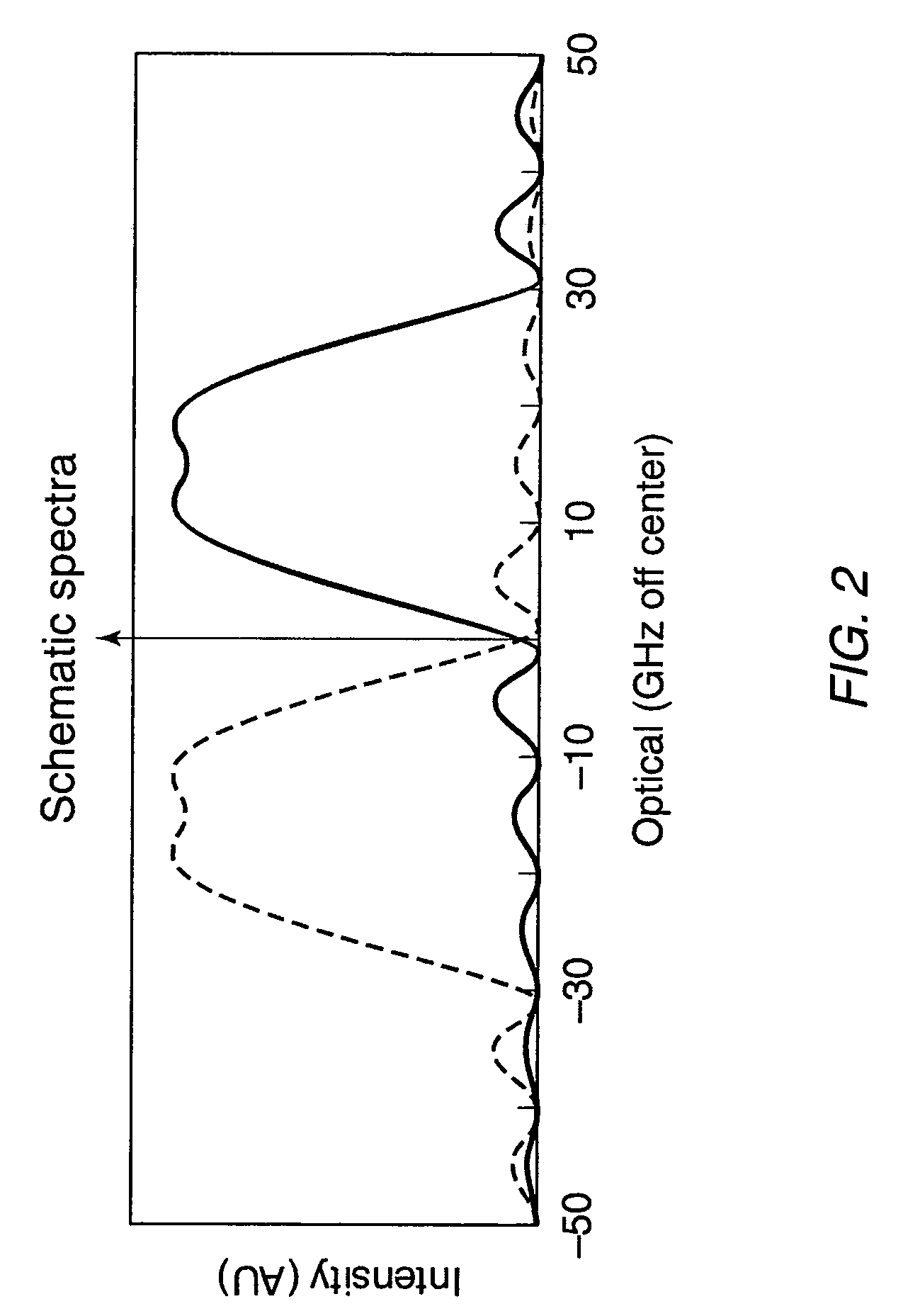 Method and system for 80 and 160 gigabit-per-second QRZ transmission in 100 GHz optical bandwidth with enhanced receiver performance