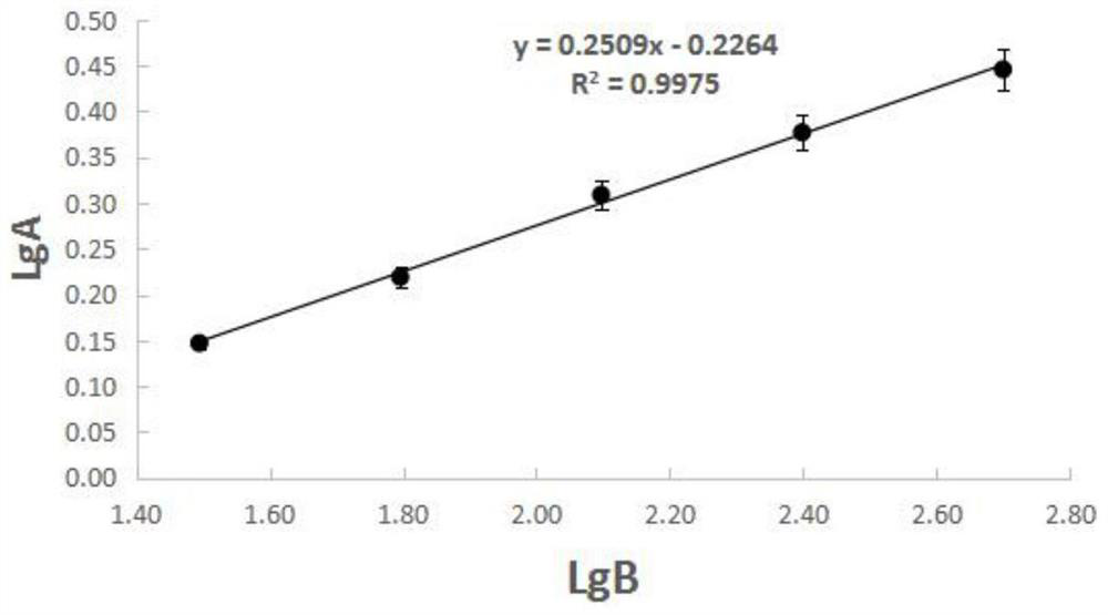 A Bacillus coagulans producing fibrinolytic enzyme and the preparation method of fibrinolytic enzyme and live bacteria tablet