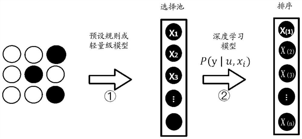 Object recommendation system, method and device, electronic equipment and storage medium